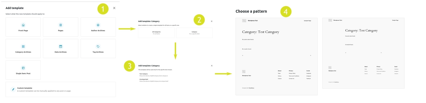 creating a new specific category template in a WordPress Full Site Editing Theme